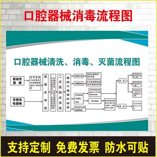 口腔器械清洗消毒滅菌標準操作流程與門診制度規(guī)范